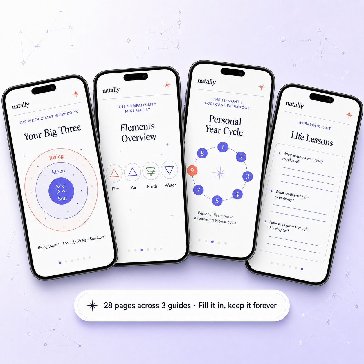 Natally app showing the birth chart workbook, compatibility mini report, 12-month forecast workbook, and life lessons worksheet